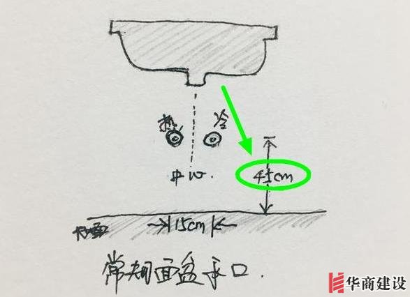 13張手繪稿詳解全屋裝修水電定位高度,不愧出自年薪50萬設計師!