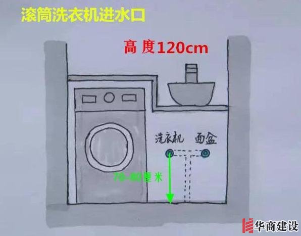 13張手繪稿詳解全屋裝修水電定位高度,不愧出自年薪50萬設計師!