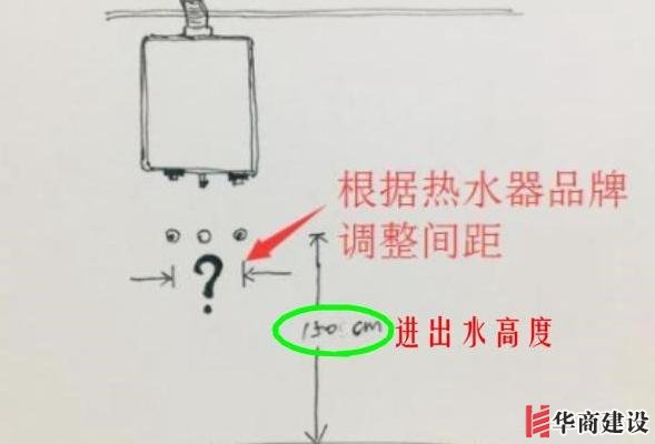 13張手繪稿詳解全屋裝修水電定位高度,不愧出自年薪50萬設計師!