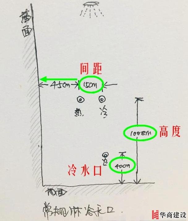 13張手繪稿詳解全屋裝修水電定位高度,不愧出自年薪50萬設計師!