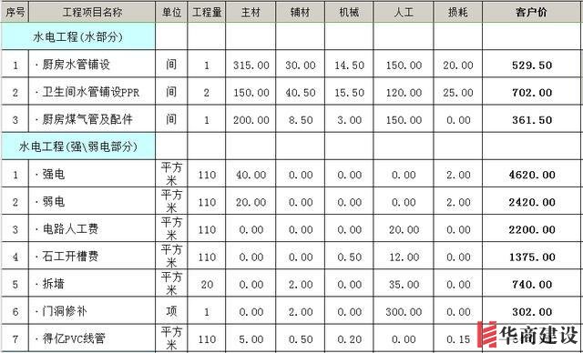 裝修前不聽勸！水電改造犯下15個致命錯誤，預算燒一半房子全毀！