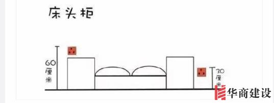 新房插座要多少？設計師：按攻略裝修33個！不缺1處，不錯分毫！