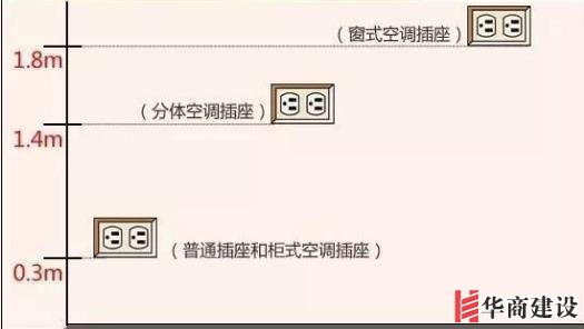 新房插座要多少？設計師：按攻略裝修33個！不缺1處，不錯分毫！