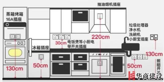 新房插座要多少？設計師：按攻略裝修33個！不缺1處，不錯分毫！