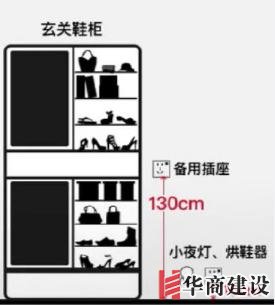 新房插座要多少？設計師：按攻略裝修33個！不缺1處，不錯分毫！